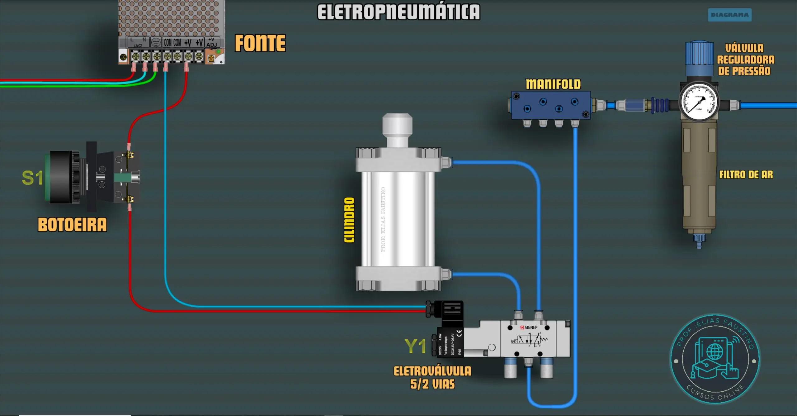 Circuito Elétrico