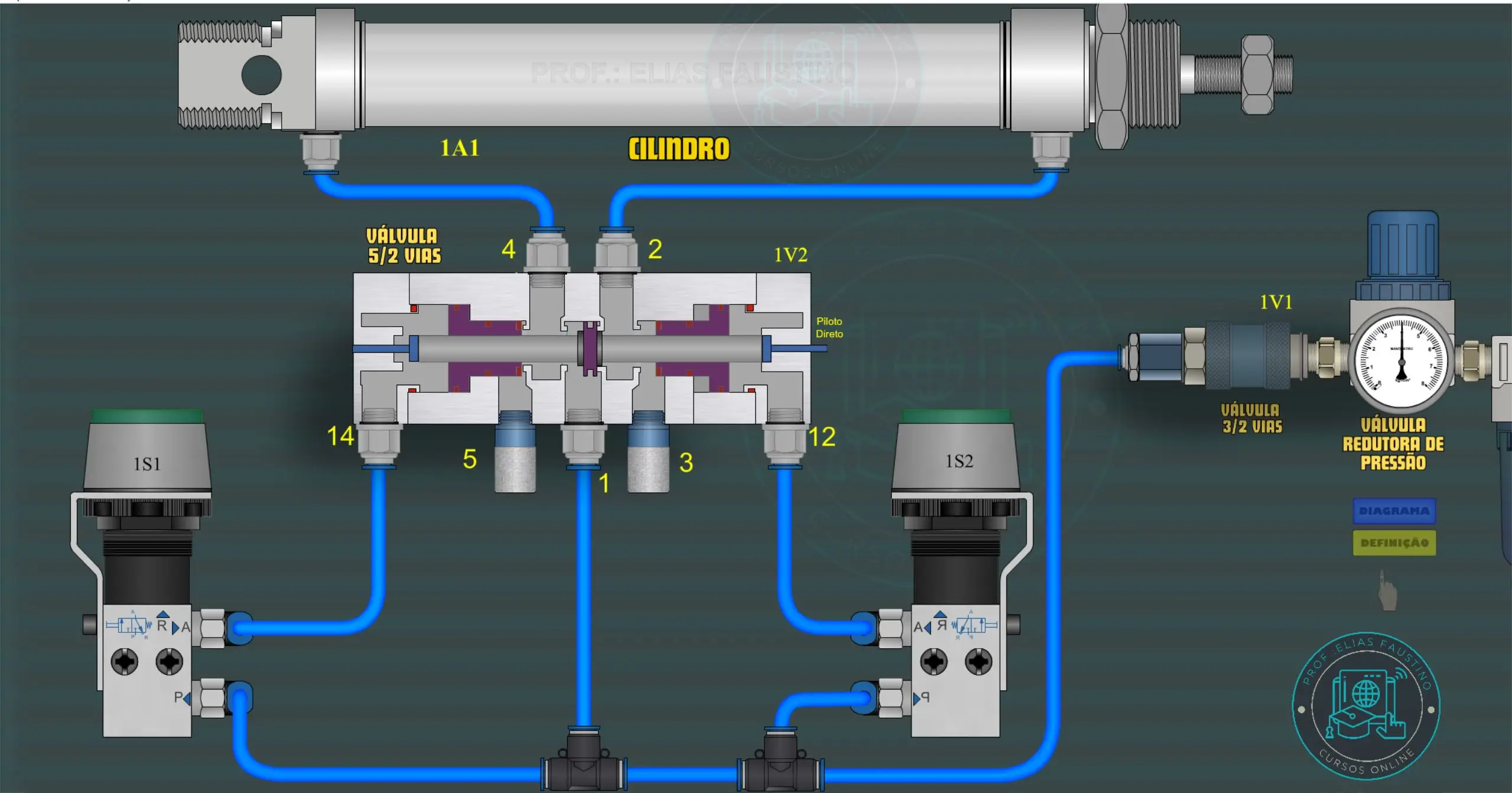 Transição Eletropneumática