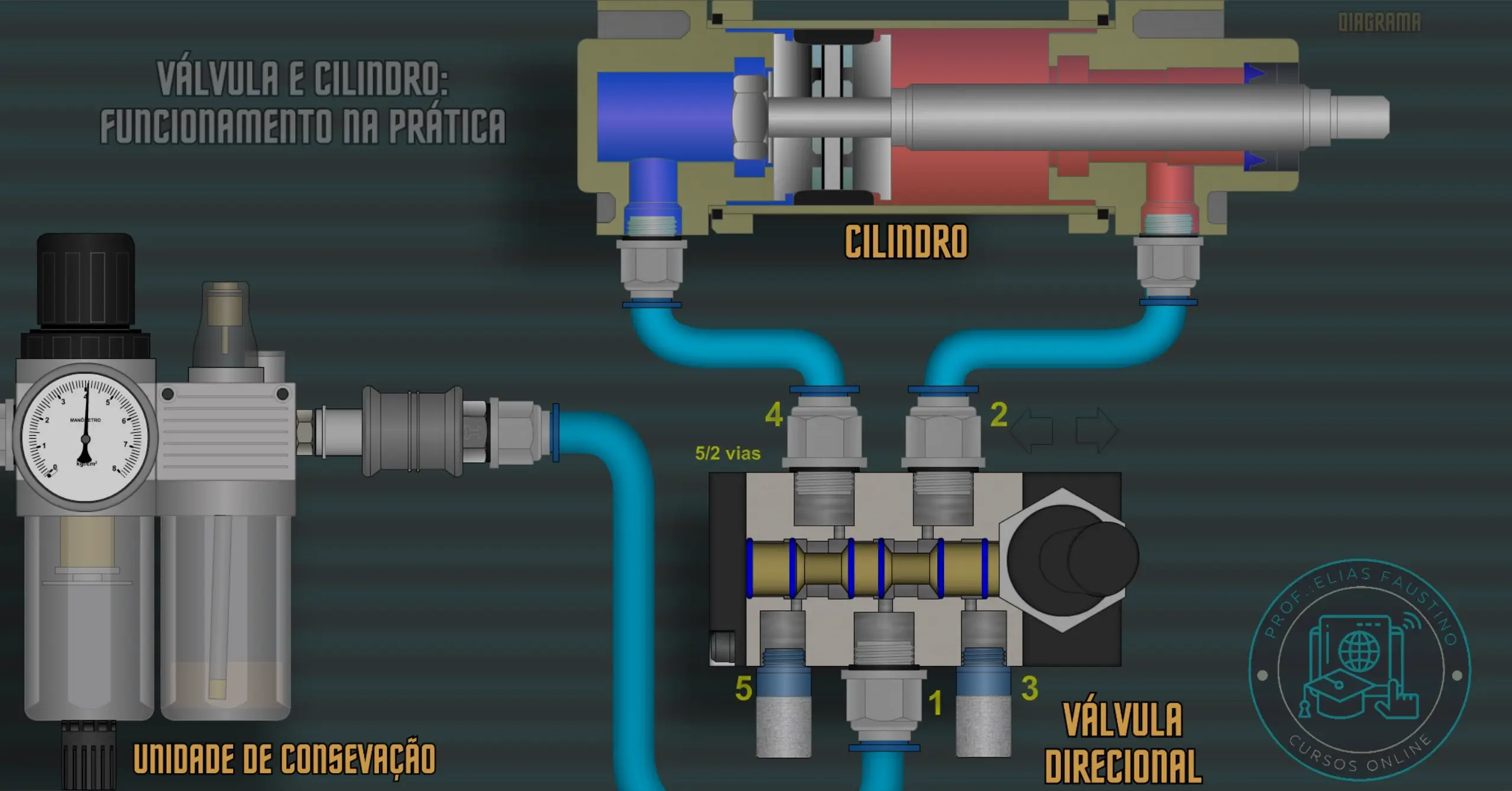 Layout Industrial