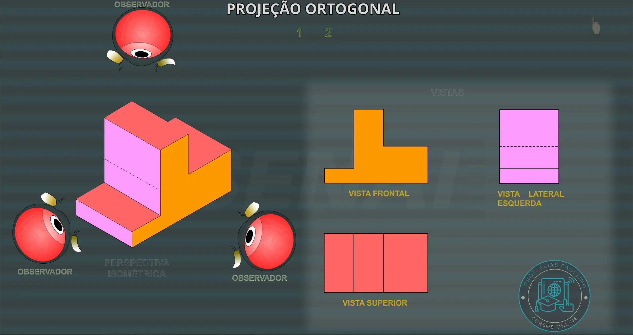 Eletropneumática