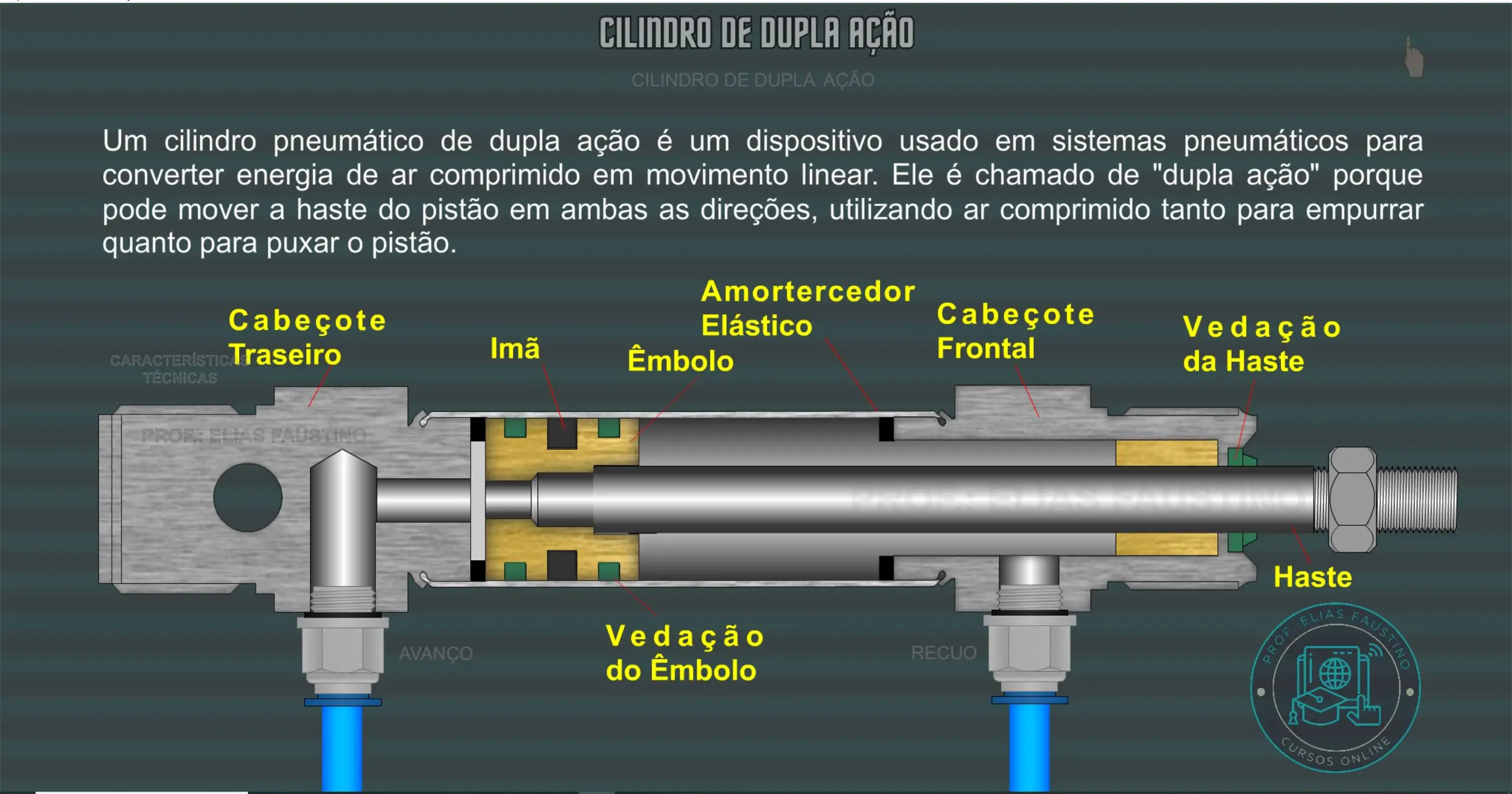 Rede de Automação